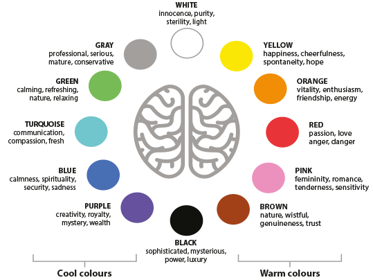 Colour Psychology