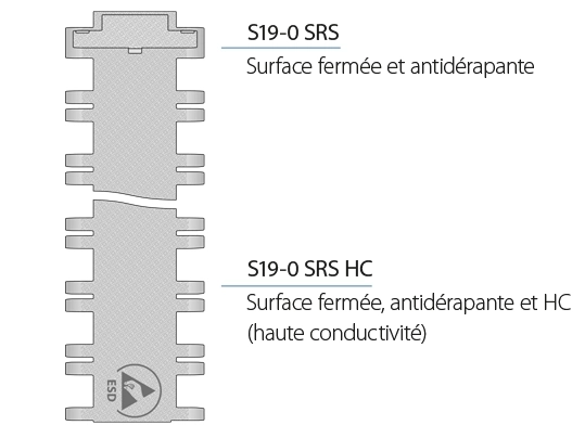 Particularité de conception Prolink S19