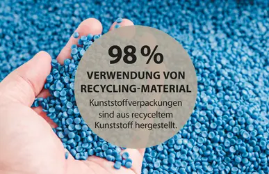 Produkte aus Recyclingmaterial