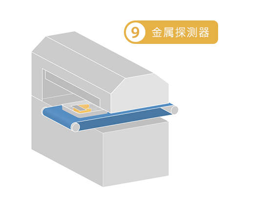 肉禽金属探测器