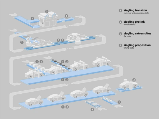 Prozessgrafik Automobilfertigung